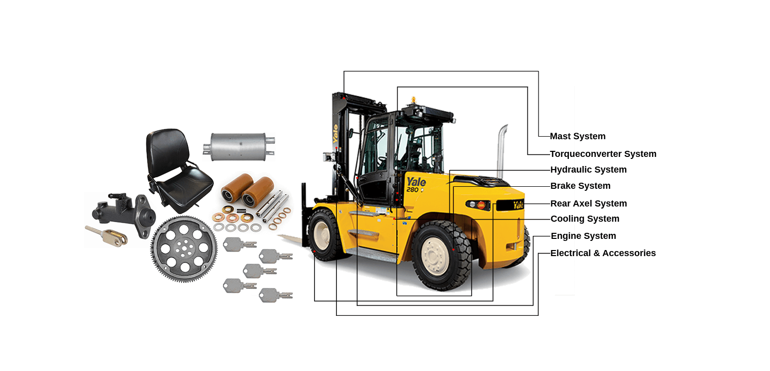 Tulsa Forklift Parts Medley Equipment Oklahoma Parts